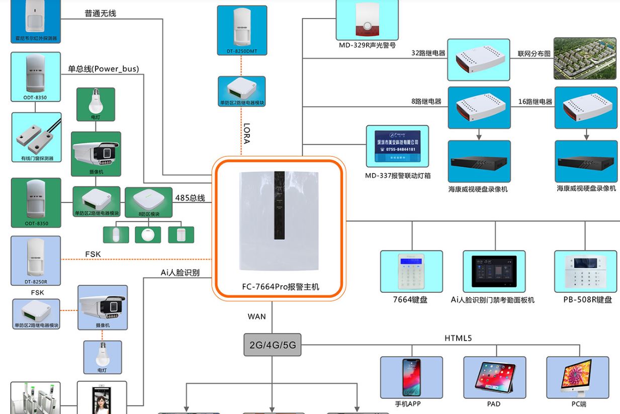 (image for) Security Service Equipment